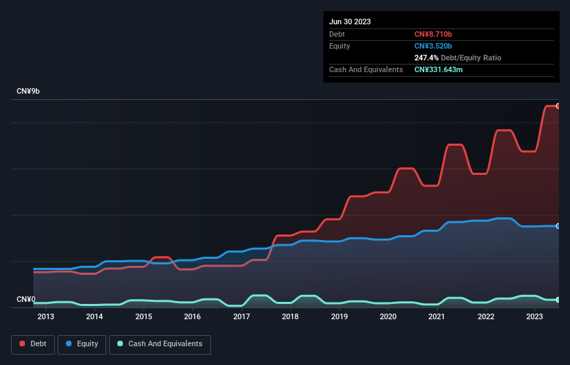 debt-equity-history-analysis