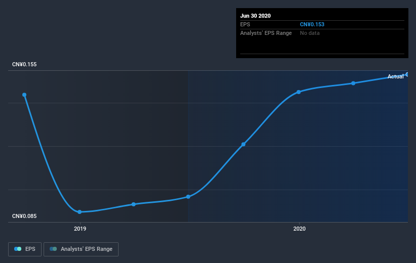 earnings-per-share-growth