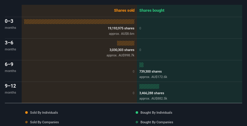 insider-trading-volume