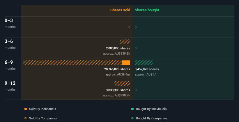 insider-trading-volume