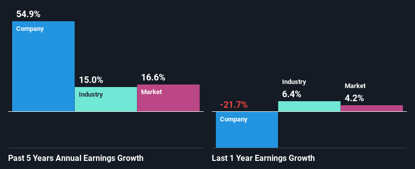 past-earnings-growth