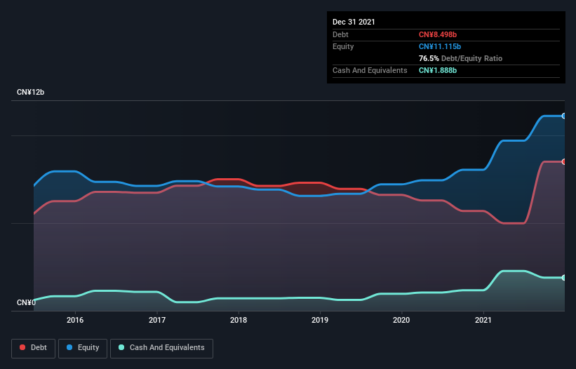 debt-equity-history-analysis