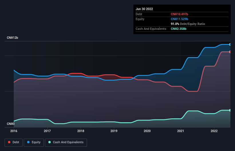 debt-equity-history-analysis