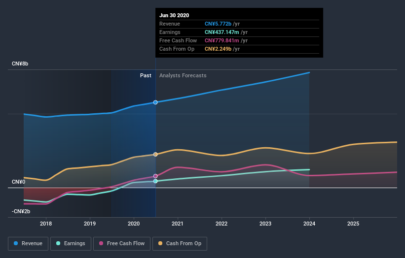 earnings-and-revenue-growth