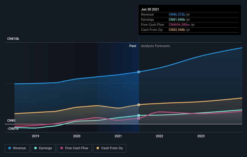 earnings-and-revenue-growth