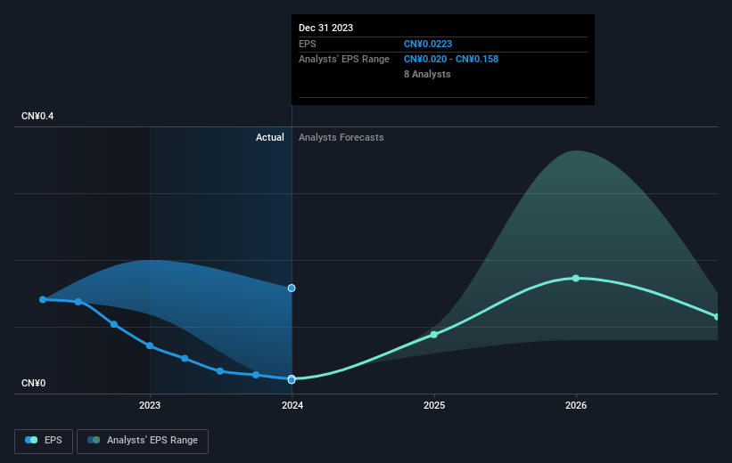 earnings-per-share-growth