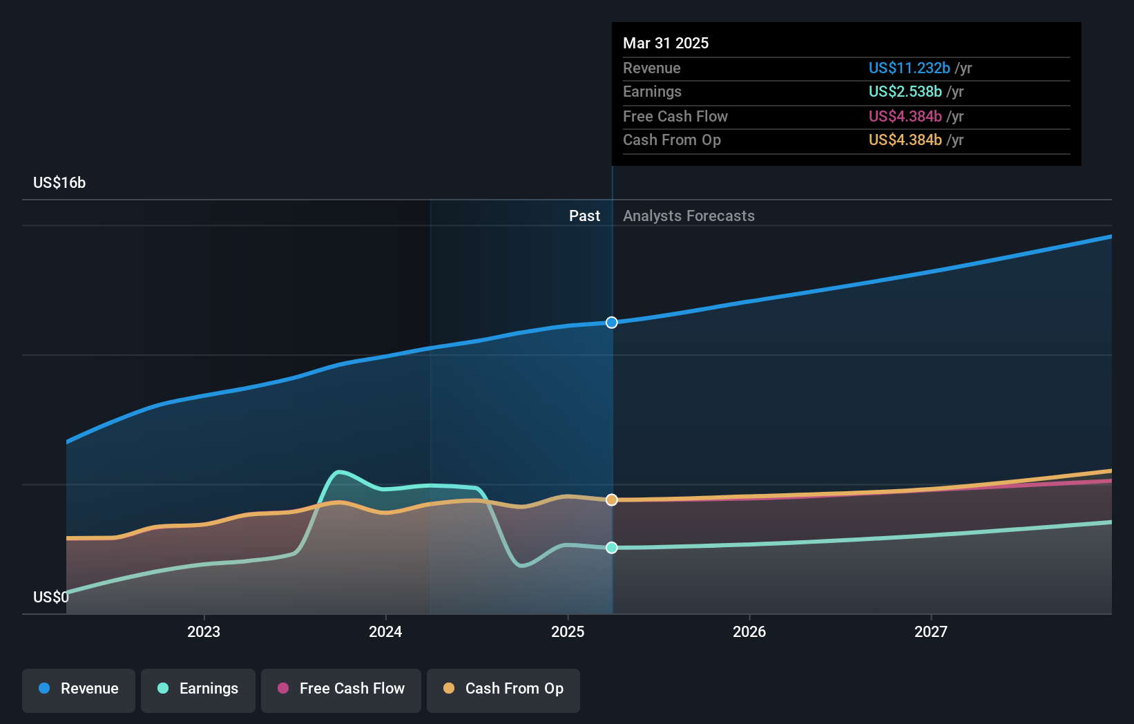 earnings-and-revenue-growth