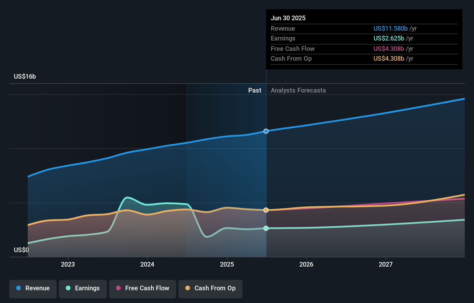 earnings-and-revenue-growth