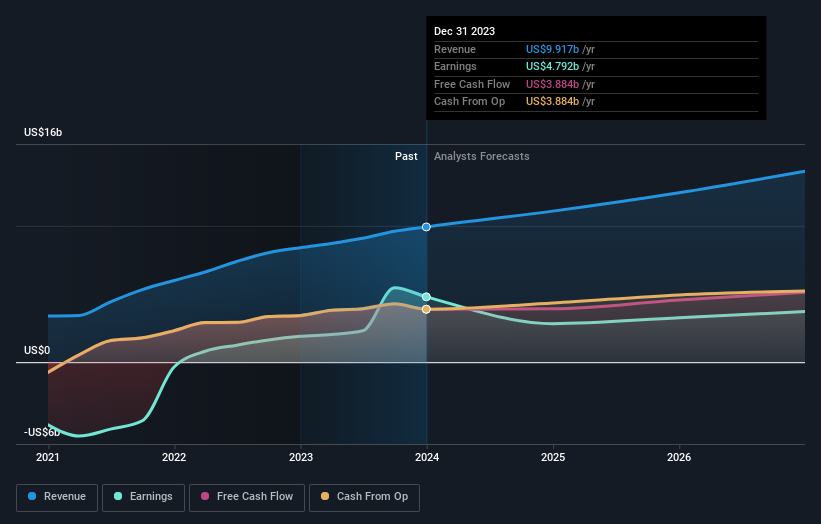 earnings-and-revenue-growth