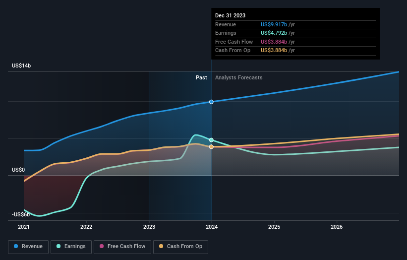 earnings-and-revenue-growth