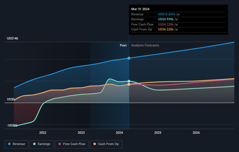 earnings-and-revenue-growth