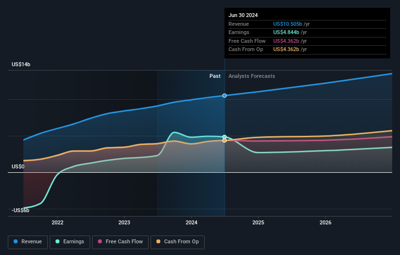 earnings-and-revenue-growth