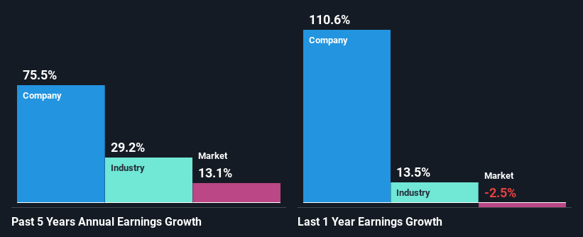 past-earnings-growth