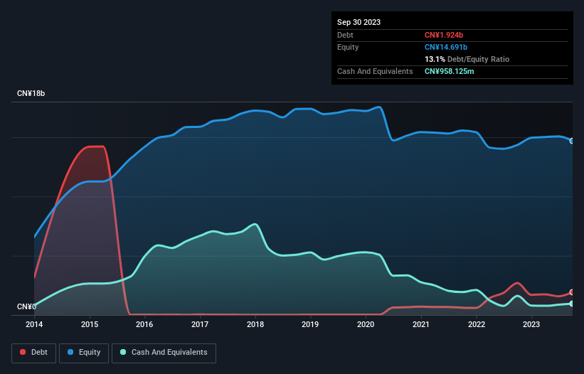 debt-equity-history-analysis