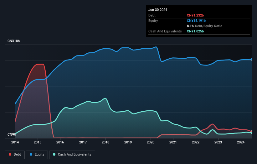 debt-equity-history-analysis