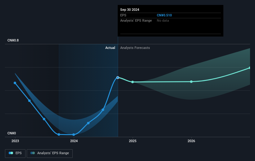 earnings-per-share-growth