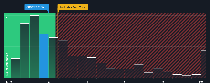 ps-multiple-vs-industry