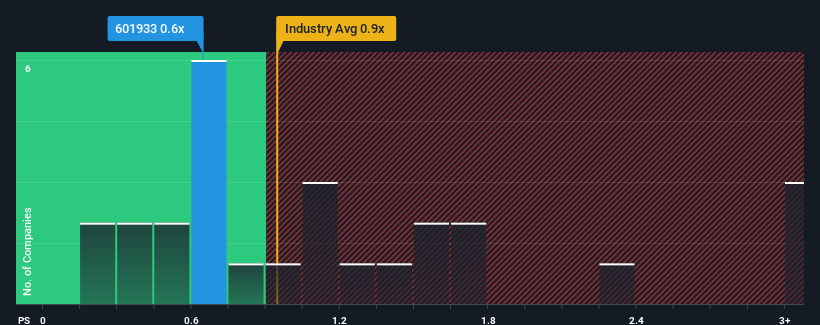 ps-multiple-vs-industry