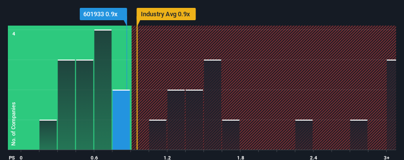 ps-multiple-vs-industry