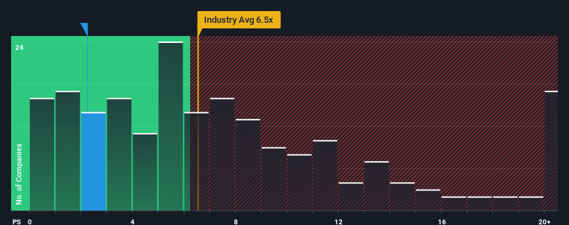 ps-multiple-vs-industry