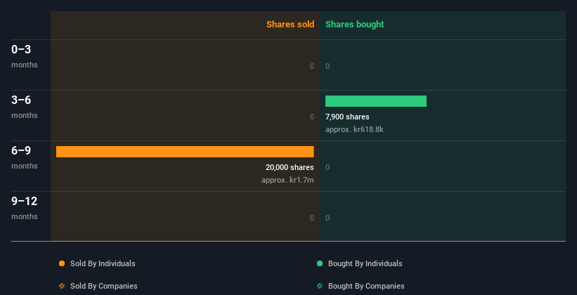 insider-trading-volume