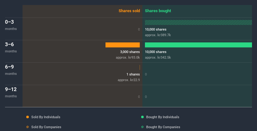 insider-trading-volume