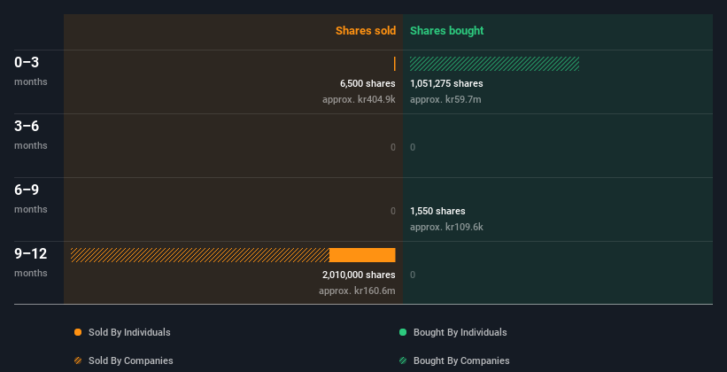 insider-trading-volume