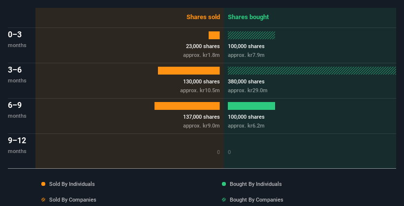 insider-trading-volume
