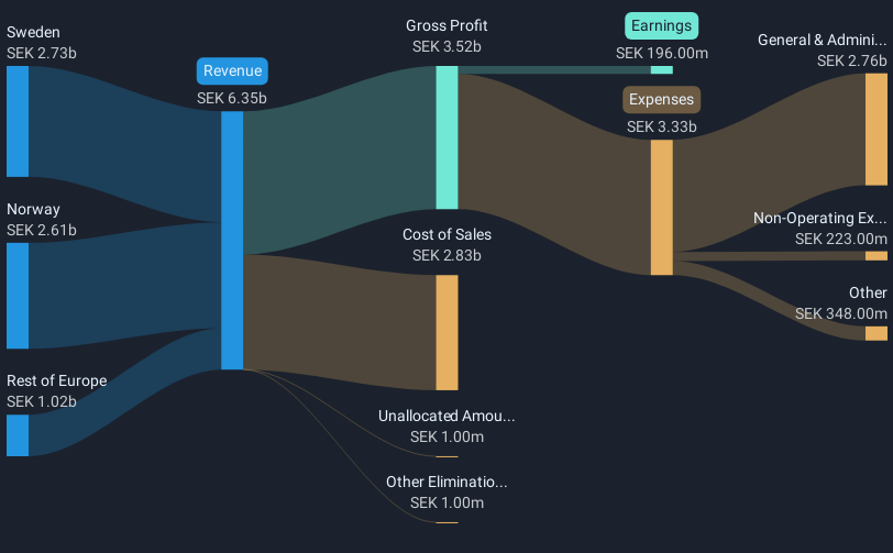 revenue-and-expenses-breakdown