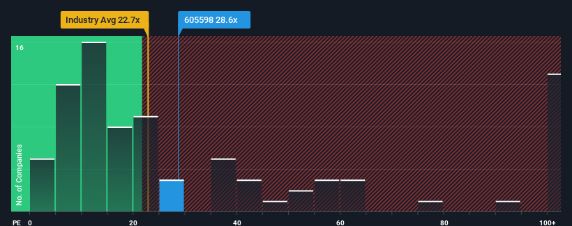 pe-multiple-vs-industry