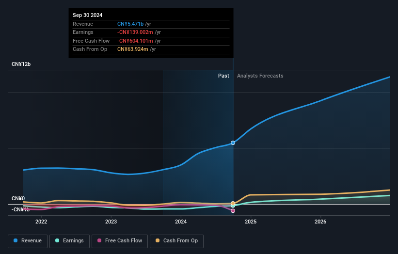 earnings-and-revenue-growth