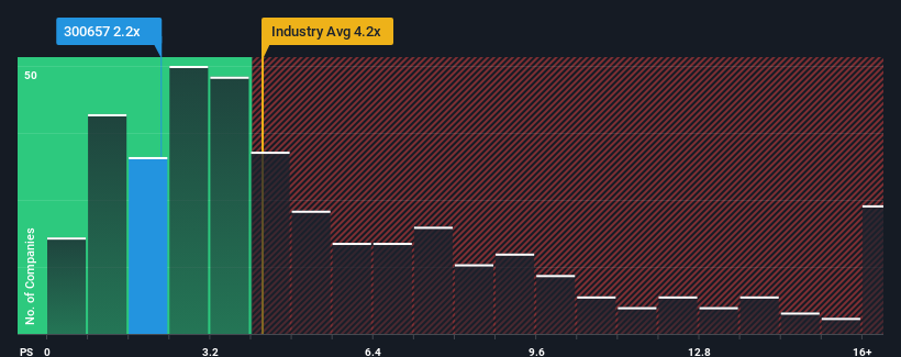 ps-multiple-vs-industry