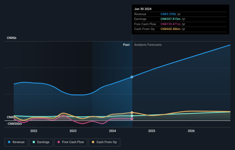 earnings-and-revenue-growth