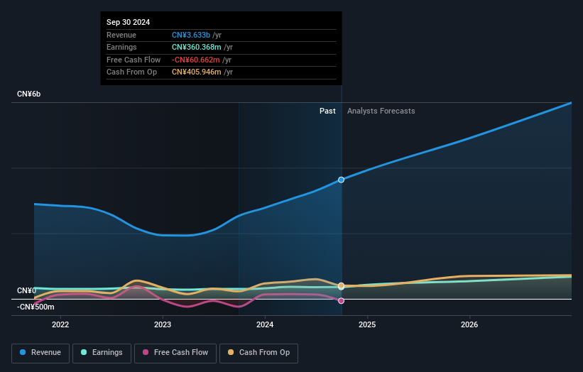 earnings-and-revenue-growth