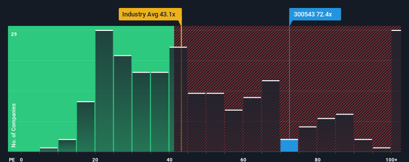 pe-multiple-vs-industry