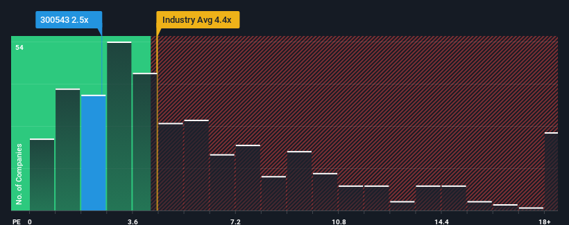 ps-multiple-vs-industry