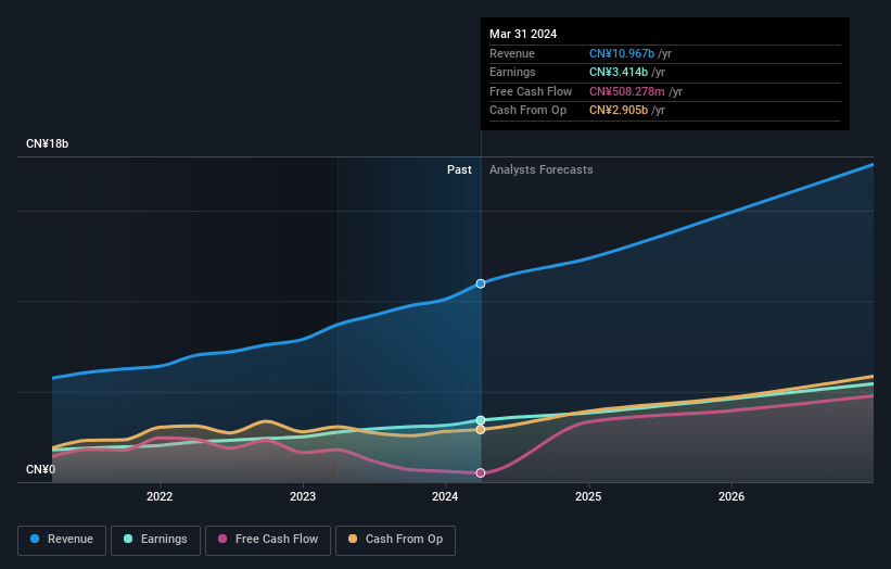 earnings-and-revenue-growth