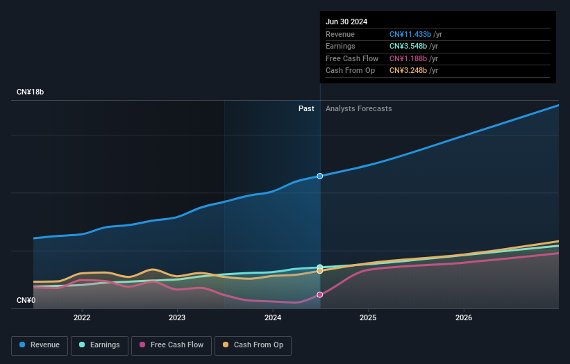 earnings-and-revenue-growth