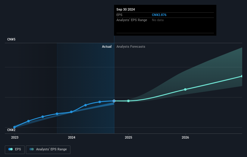 earnings-per-share-growth