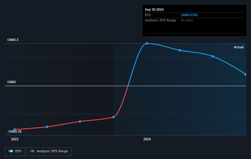 earnings-per-share-growth