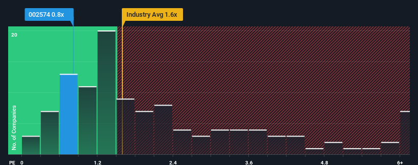 ps-multiple-vs-industry