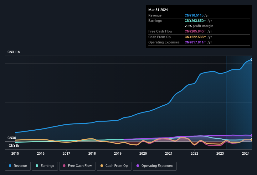 earnings-and-revenue-history