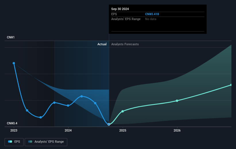 earnings-per-share-growth