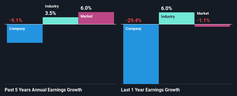 past-earnings-growth