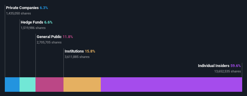 ownership-breakdown