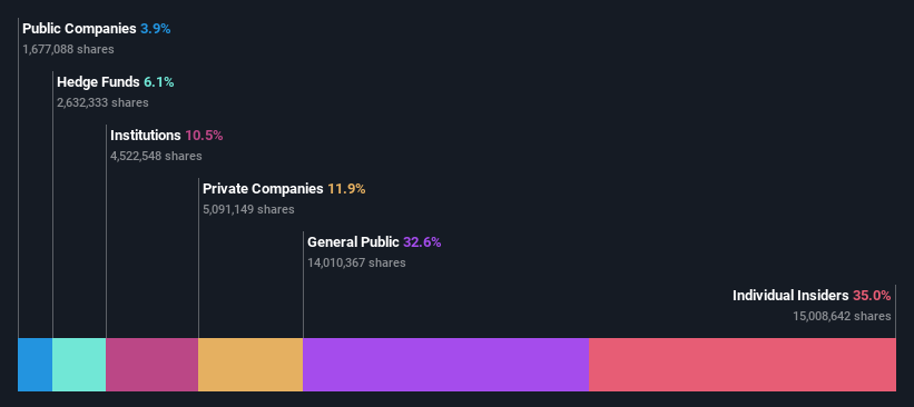 ownership-breakdown