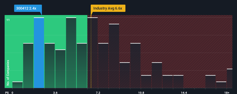 ps-multiple-vs-industry