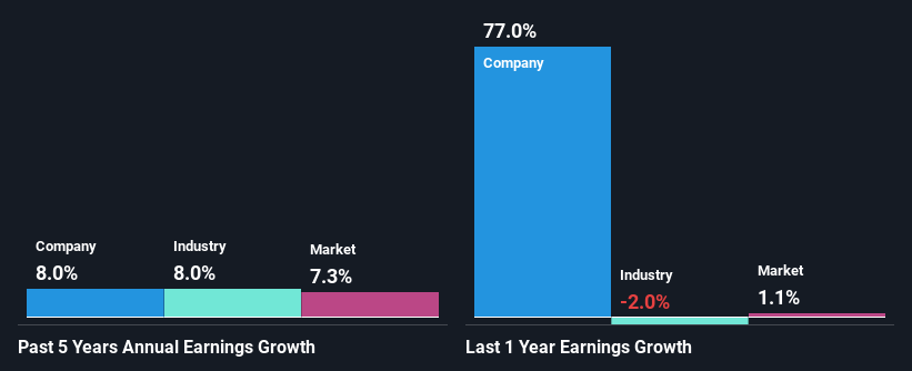 past-earnings-growth