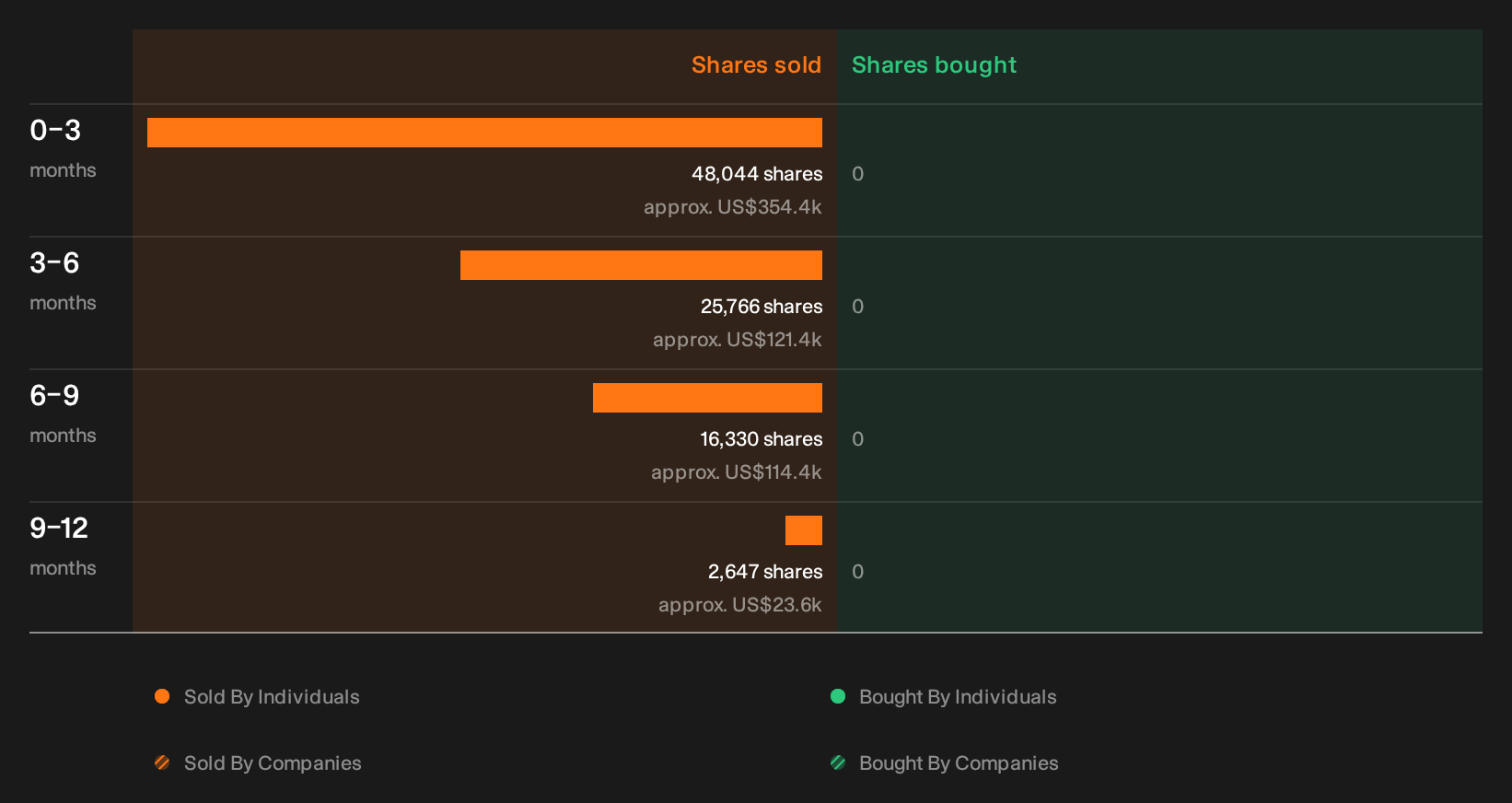 insider-trading-volume
