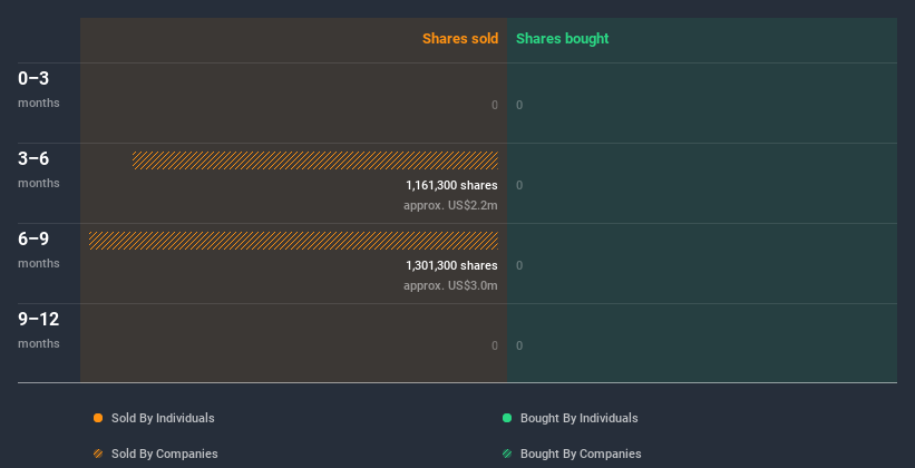 Independent Director Timothy Barberich Just Bought 30% More Shares In ...